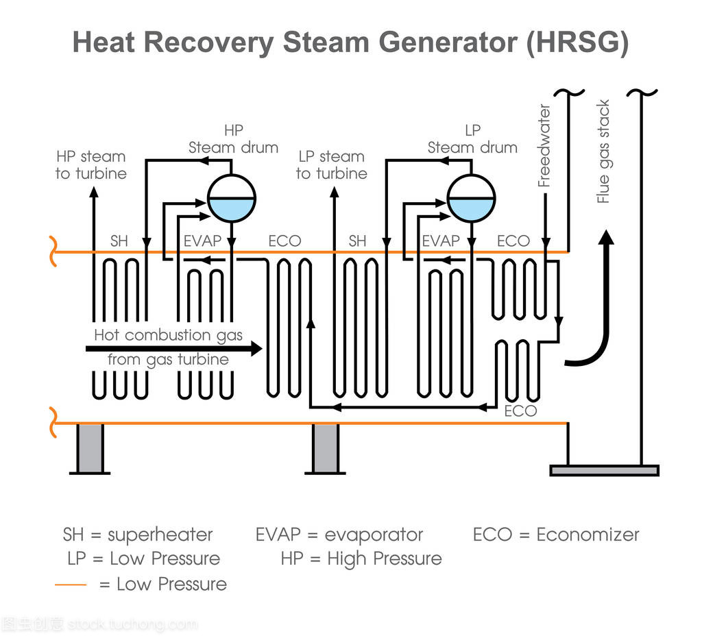 熱回收蒸汽發生器。經典的電力系統。矢量設計、 插圖