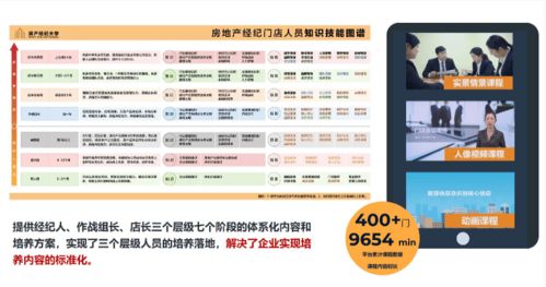 58同城安居客升級房產經紀大學2.0，以企業服務新戰略賦能物業管理新生態
