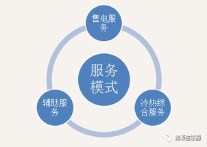 增量配網(wǎng)與微電網(wǎng)的技術(shù)區(qū)別 商業(yè)模式 發(fā)展路徑