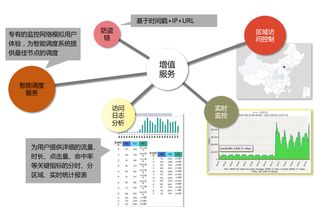 天翼云CDN 企業(yè)網(wǎng)絡(luò)加速與內(nèi)容分發(fā)的核心引擎