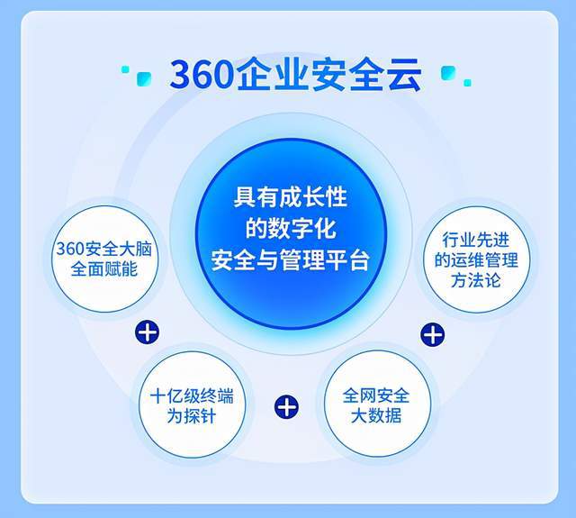 360公司 以科技守護(hù)數(shù)字疆土，勇?lián)鷩?guó)家網(wǎng)絡(luò)安全重任