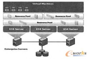 云網(wǎng)融合新紀(jì)元 虛擬化技術(shù)驅(qū)動(dòng)的企業(yè)網(wǎng)絡(luò)服務(wù)模式轉(zhuǎn)型