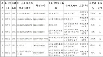 滁州市教體局發布公告 天長市三家游泳場所運動項目經營信息被公開